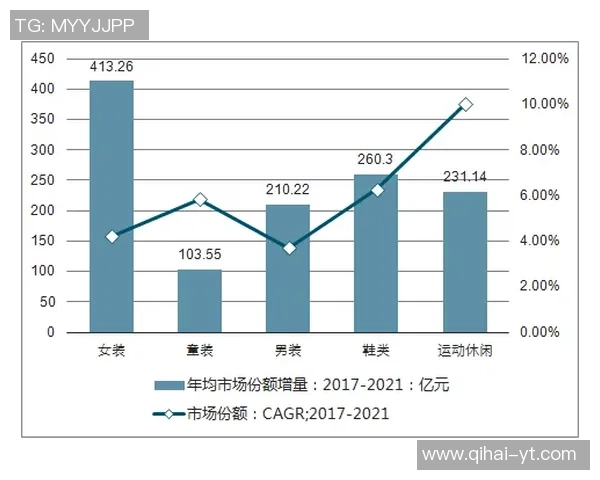 昌原与釜山运输的竞争与合作：未来发展趋势分析与展望