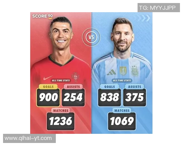 欧冠历史射手榜最新动态C罗以140球领先梅西129球紧随其后