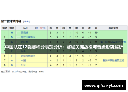 中国队在12强赛积分表现分析：赛程关键战役与晋级形势解析