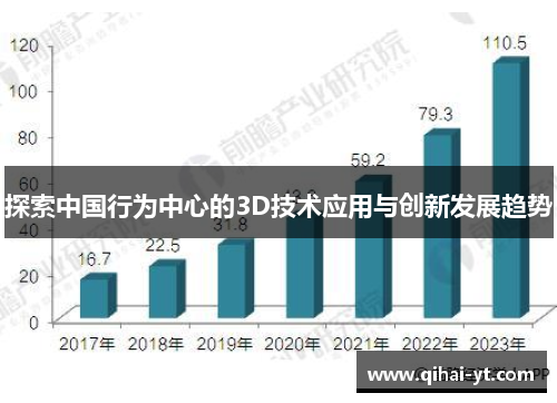 探索中国行为中心的3D技术应用与创新发展趋势